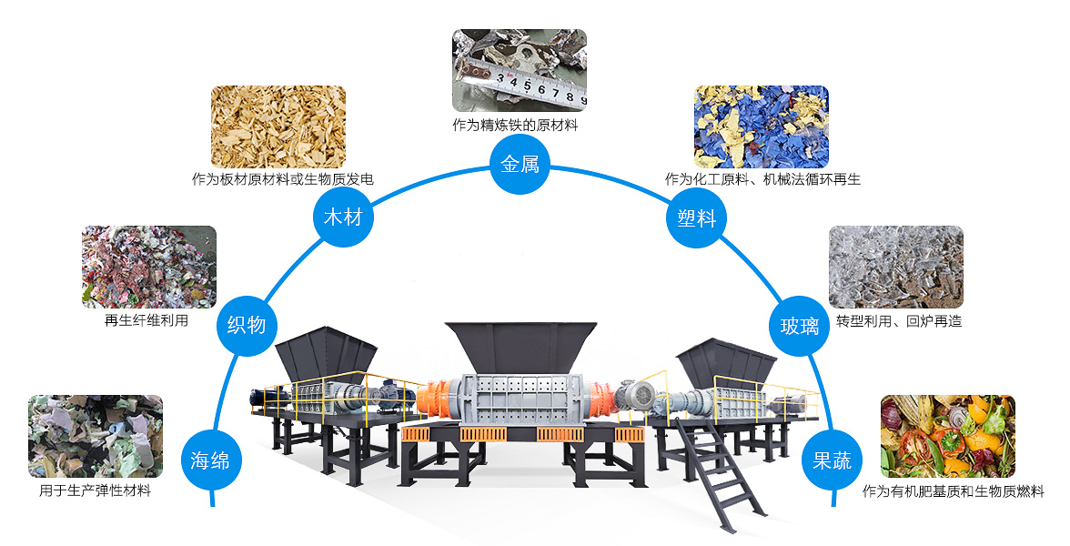 大件垃圾撕碎机原料及破碎效果